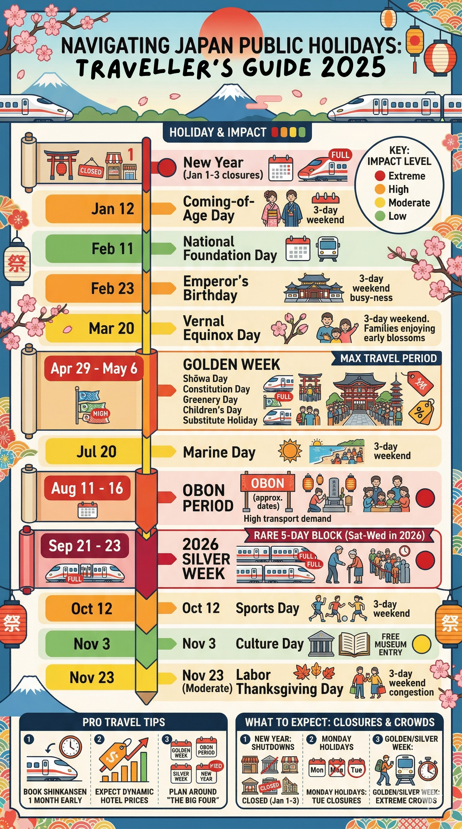 Golden Week 2026 dates calendar